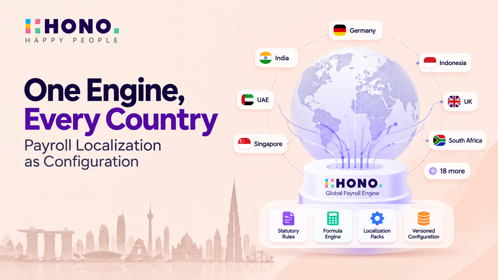 One Engine, Every Country - Payroll Localization as Configuration