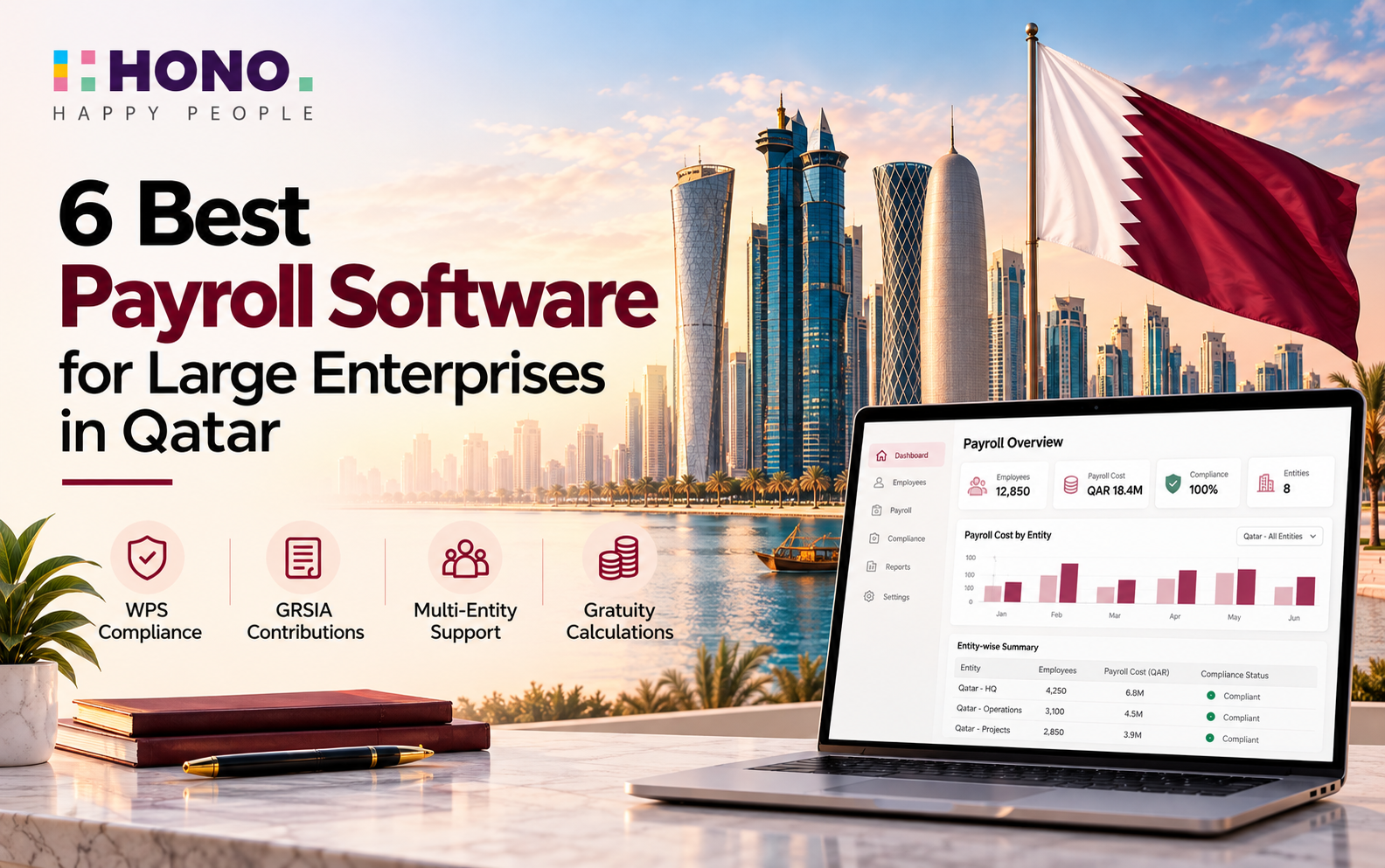 6 Best Payroll software for Large enterprises in Qatar