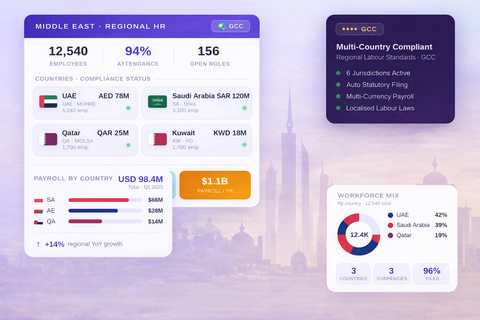 HR Software Middle East