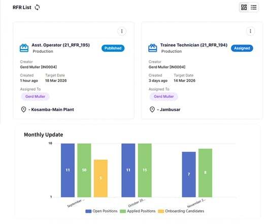 automated-recuitment