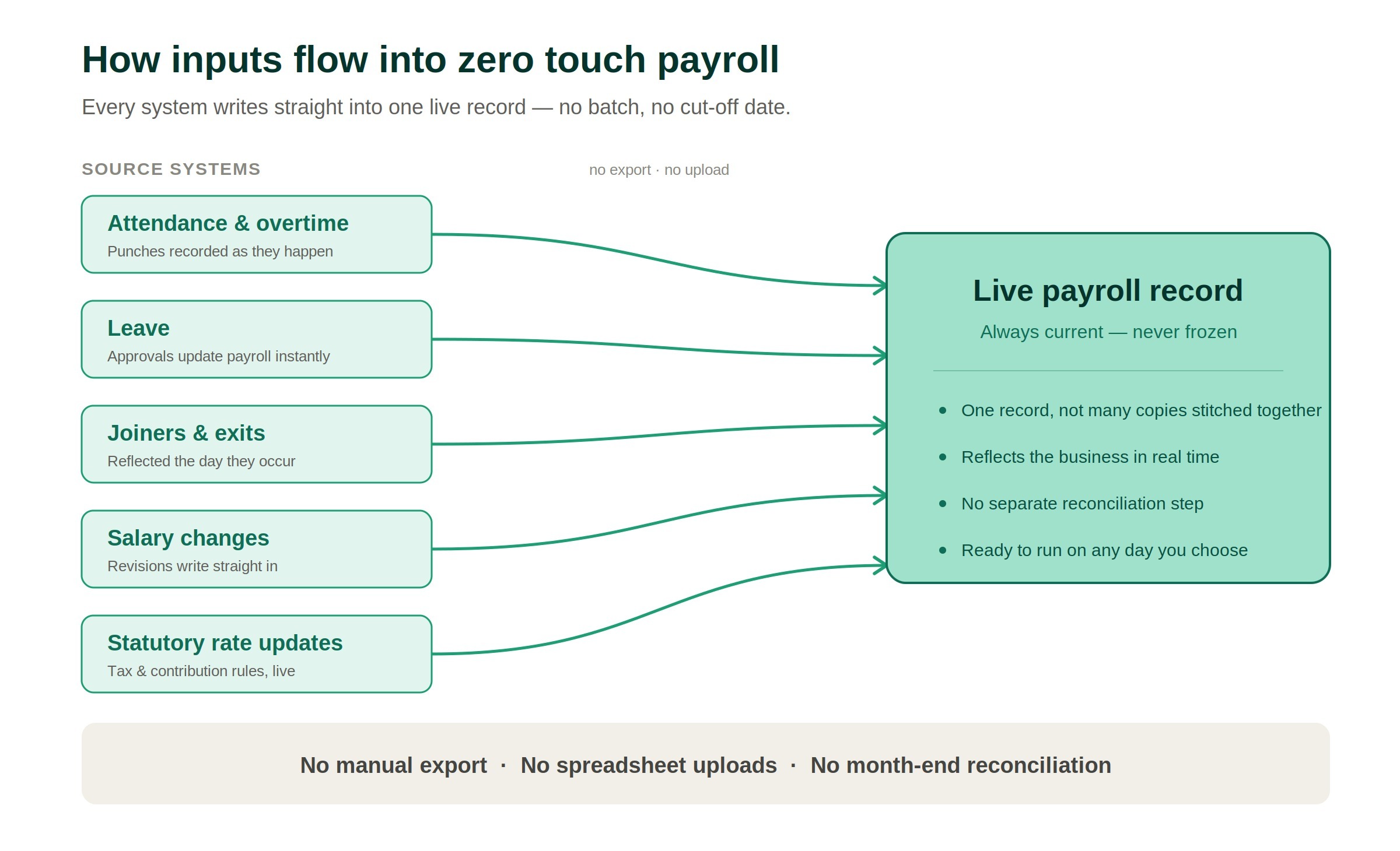 inputs_flow