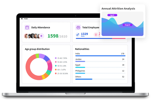 Open laptop screen displaying HR analytics dashboards, including daily attendance, gender distribution, age group stats, nationalities bar chart, and an annual attrition analysis line graph.