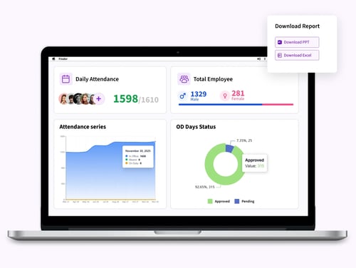 A laptop displaying a dashboard with attendance trends, employee gender distribution, and status charts.
