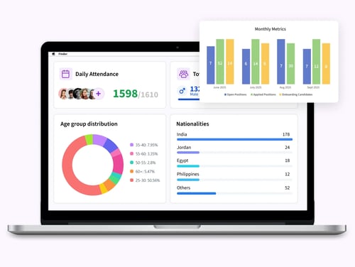 A laptop displaying HR analytics, including attendance, age distribution, and nationality charts.