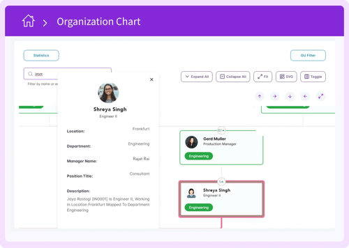 Digital dashboard showing an interactive organizational chart with employee profile details.