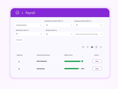 A payroll dashboard showing candidate rankings and match scores for critical positions.