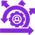 Purple icon of an agile workflow, with a person in a central gear surrounded by circular arrows and multiple outward arrows, symbolizing adaptability and HR agility.
