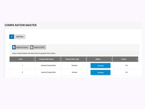 A software table titled "Compa Ration Master" displaying external and internal ratio data.