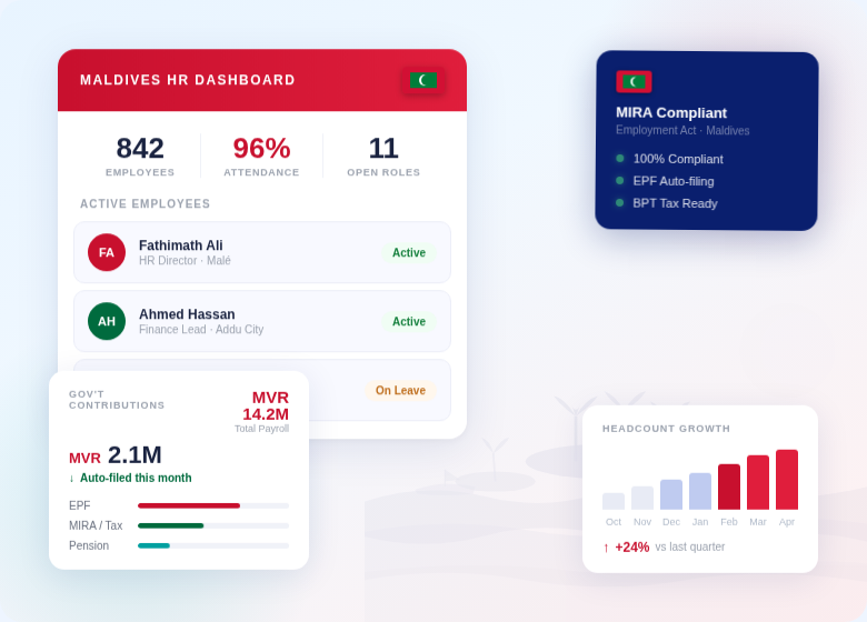HR software Maldives