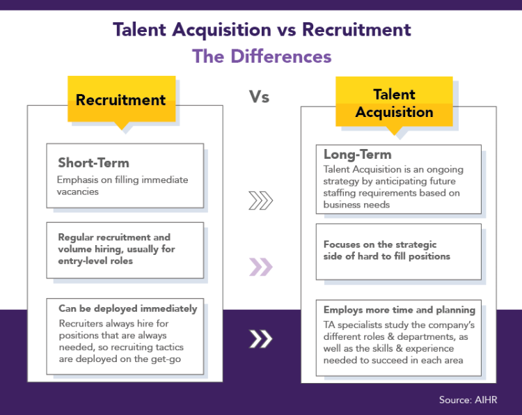 Understanding the Difference Between Talent Acquisition and Recruitment