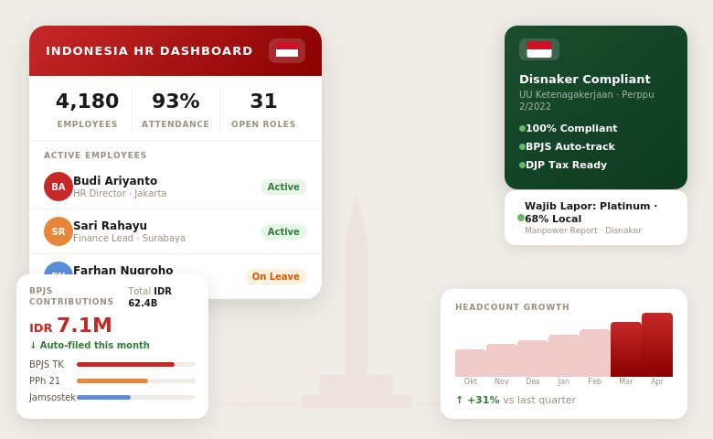 indonesia-hr-dashboard