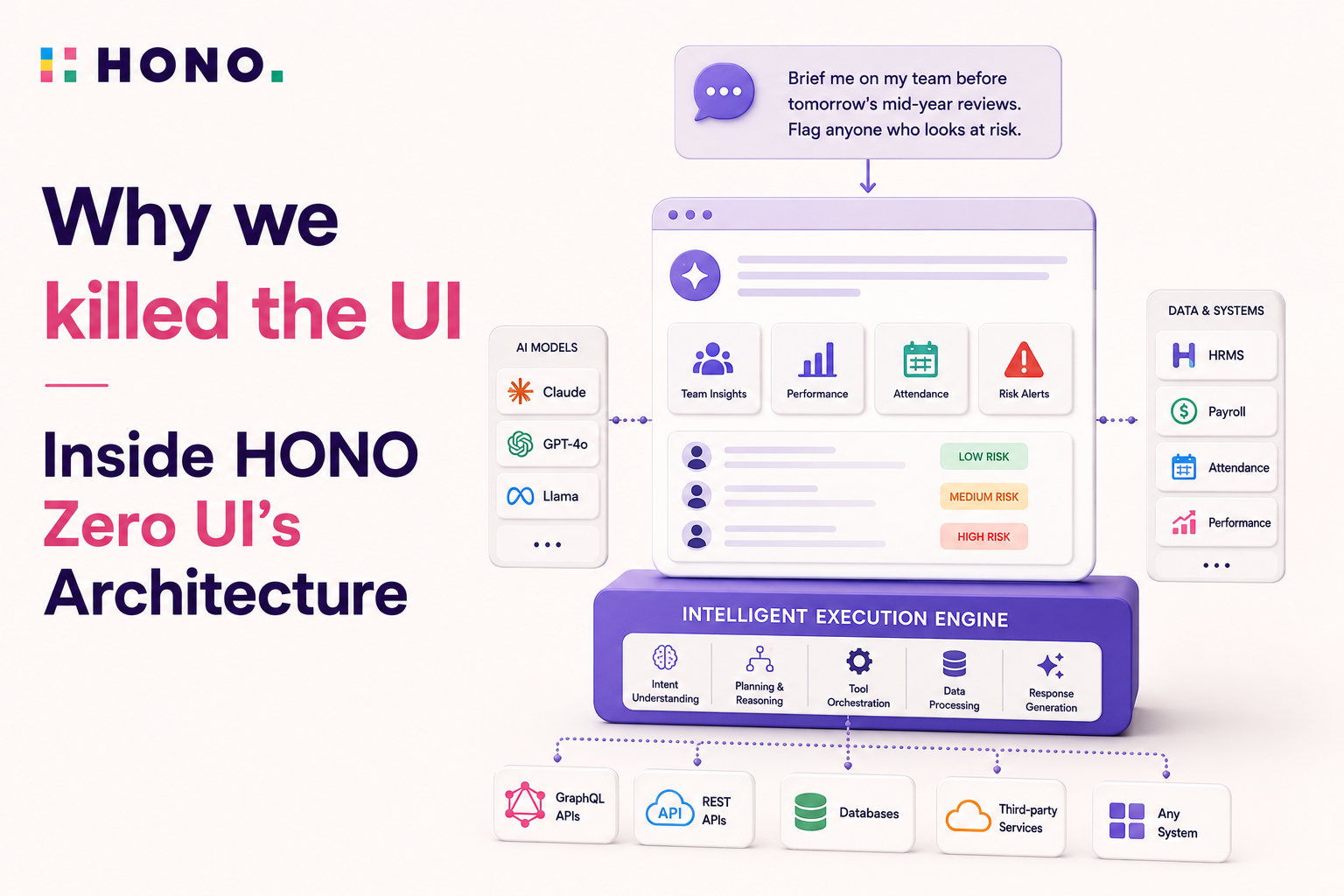 Why we killed the UI — Inside HONO Zero UI's Architecture