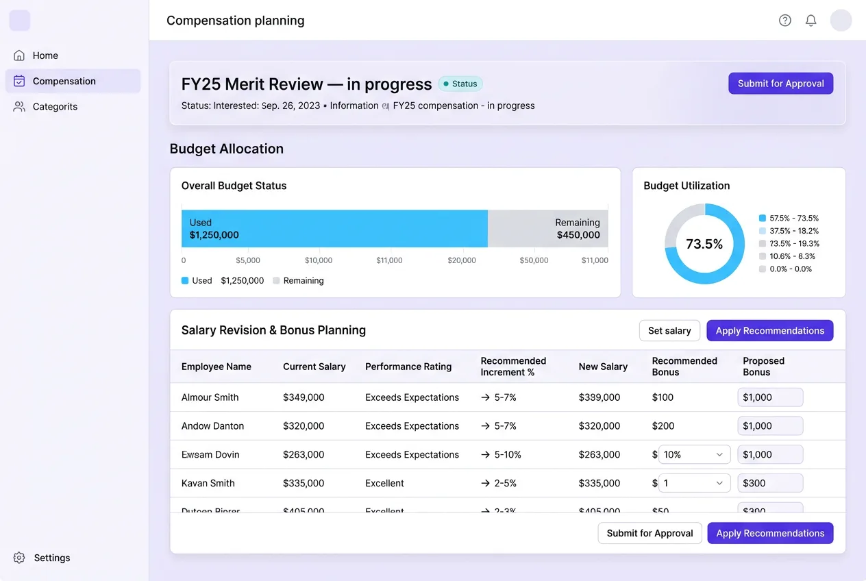 Compensation planning dashboard with budget utilization and merit review cycle
