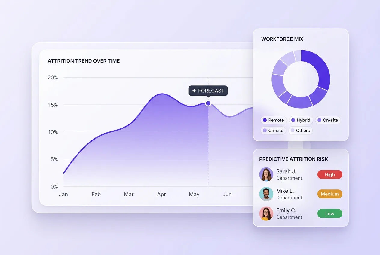 Data-driven insights