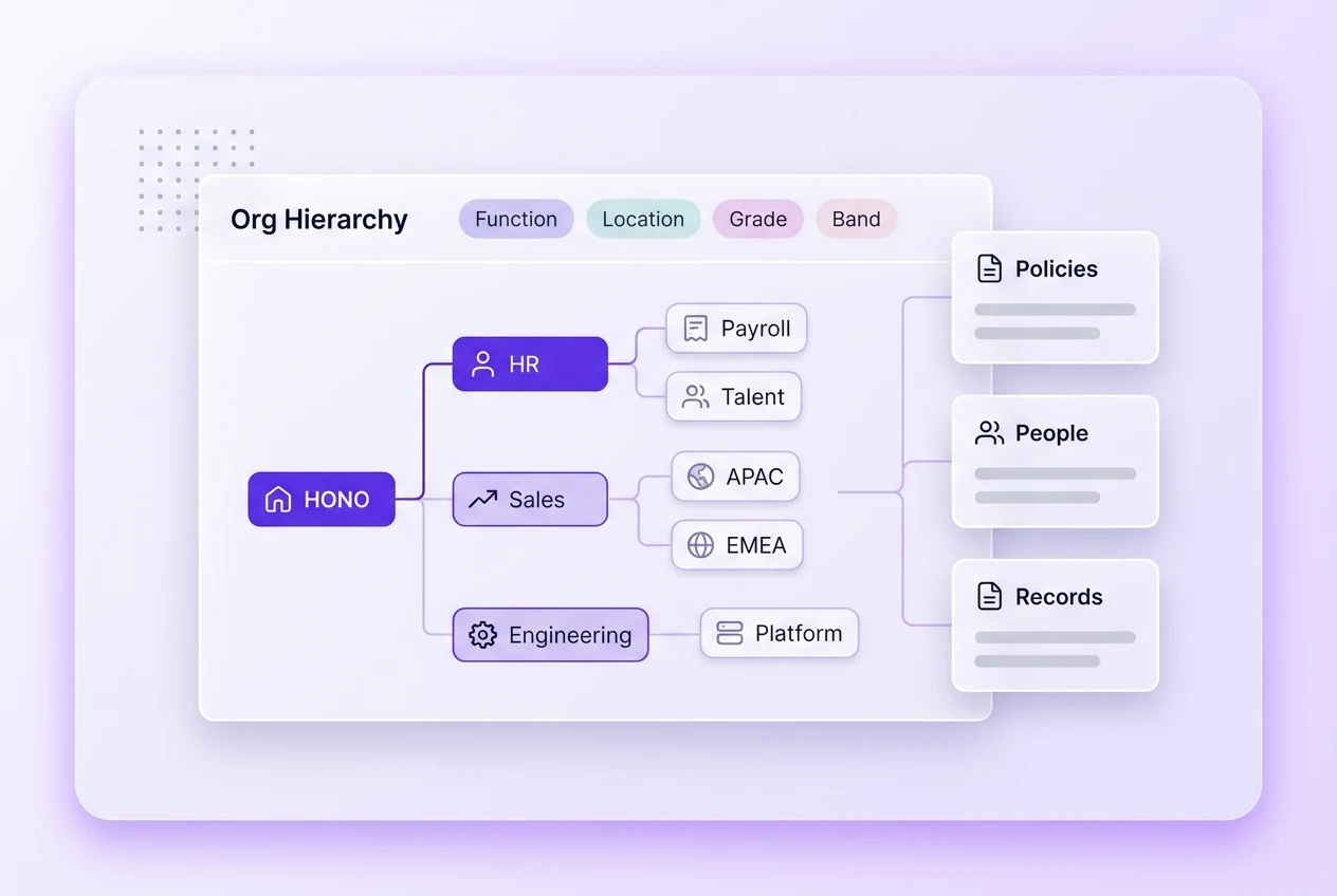 Integrated org master data
