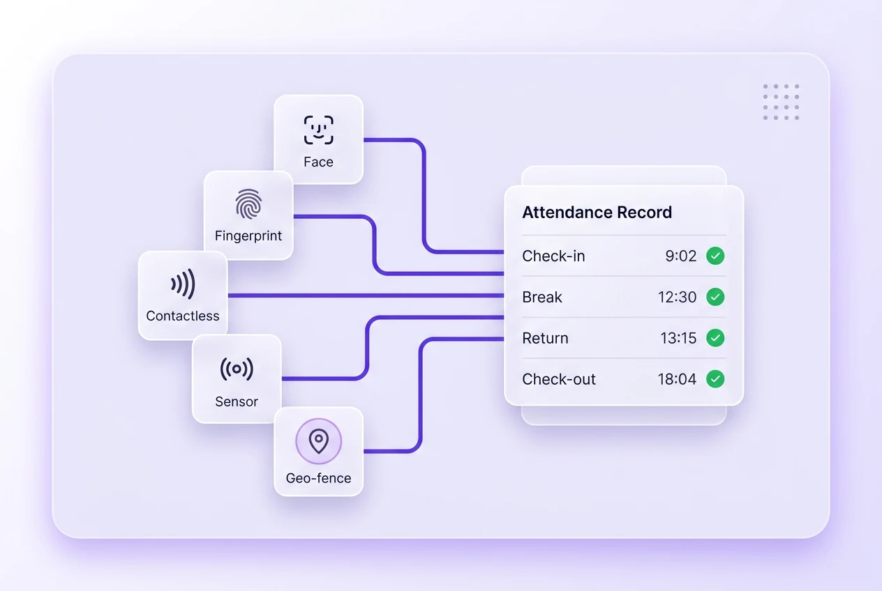 Omni-channel capture