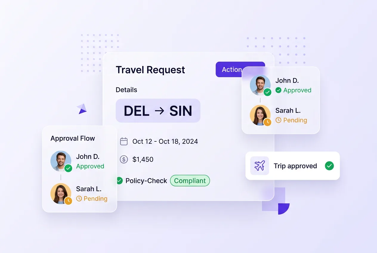 Travel request approval workflow with automatic policy checks