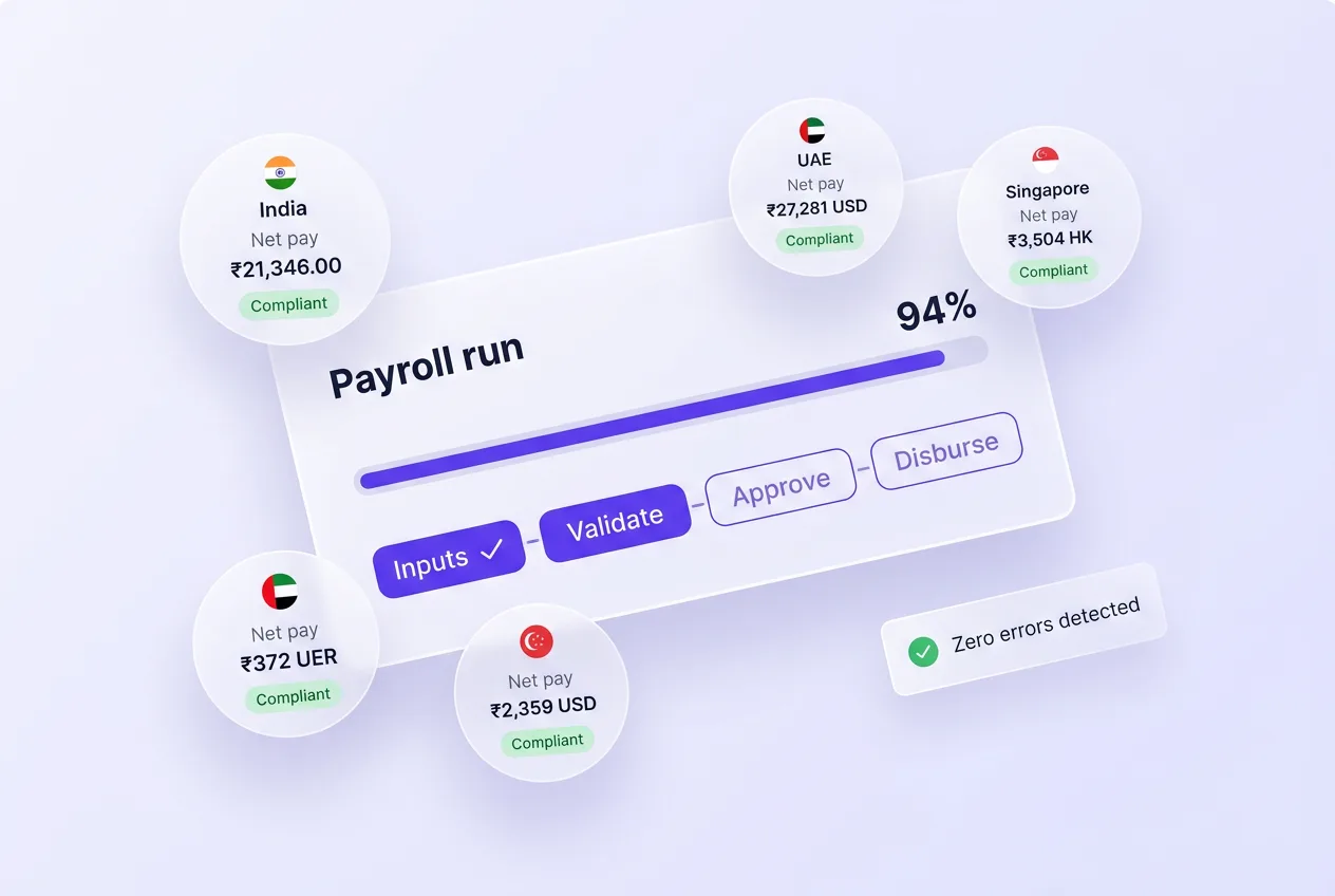 Automated payroll run