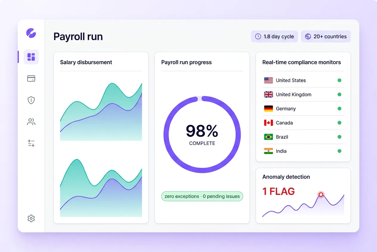 Zero Touch Payroll command-center dashboard
