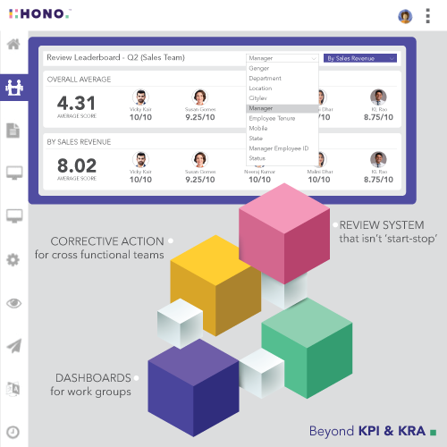 HONO- Enable - Employee Empowerment - Ongoing Performance Reviews & Correction