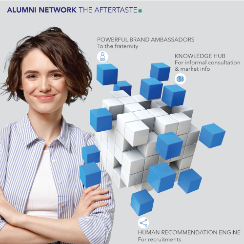 HONO- Enable - Employee Separation - Alumni Network