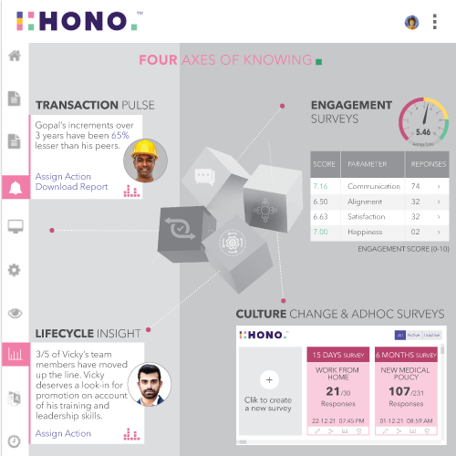 HONO- Engage - 4 Axes of Pulse Check - Transaction, Lifecycle, Adhoc & Engagement Surveys