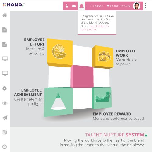 HONO- Engage - Employee Talent Nurturing - Reward and Recognition