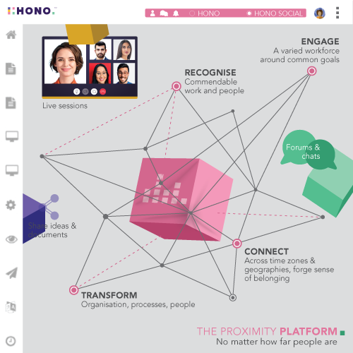 HONO- Engage - HONO Social - Employee Connect across geographies