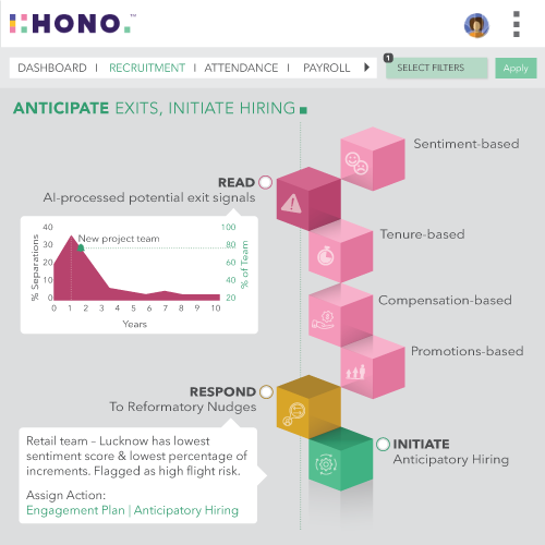 HONO- Transform - AI-driven Employee Flight Risk Prediction & Hiring Nudges