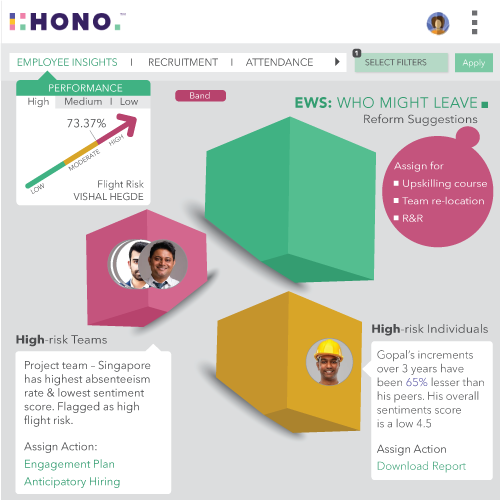 HONO- Transform - HR Early warning system - High-risk Employees & Teams 