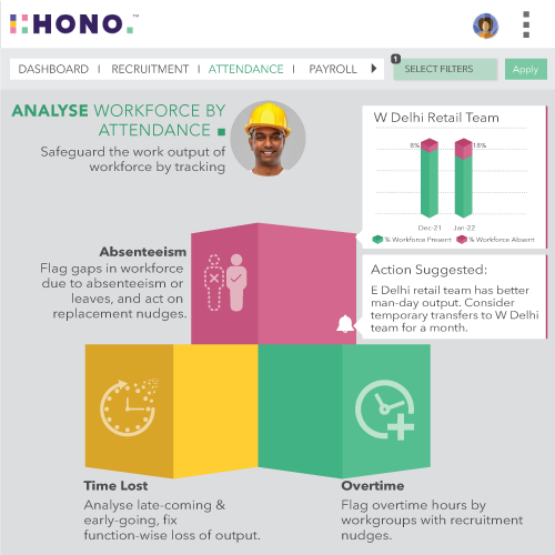 HONO - Transform - Leave Attendance Analytics - Workforce Analyses