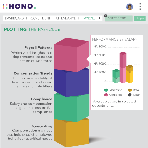 HONO- Transform - Payroll Analytics, Compensation trends, Compliance, Forecasting