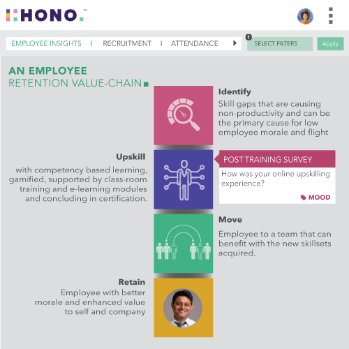 HONO- Transform - Retention Value Chain - Internal skill-based mobility