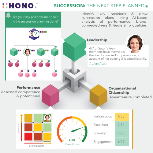 HONO- Transform - Succession & Career planning - Leadership Planning