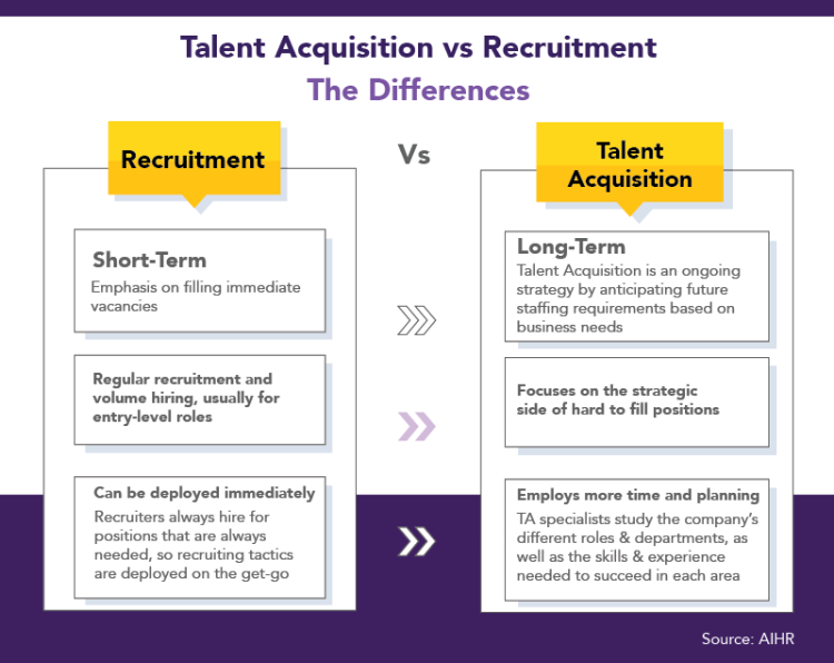 Differences Between Talent Acquisition and Recruitment